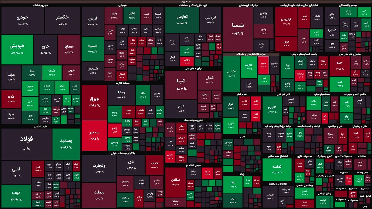 سرد و بیروح مثل بورس / شاخصهای بورسی همچنان منفی