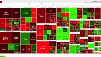 عقبنشینی 2296 واحدی شاخص بورس تهران