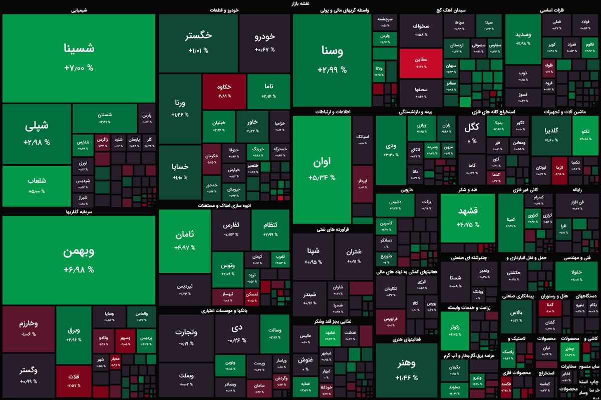 مثبت ولی کم رمق / شاخصهای بورسی متعادل معاملات را آغاز کردند