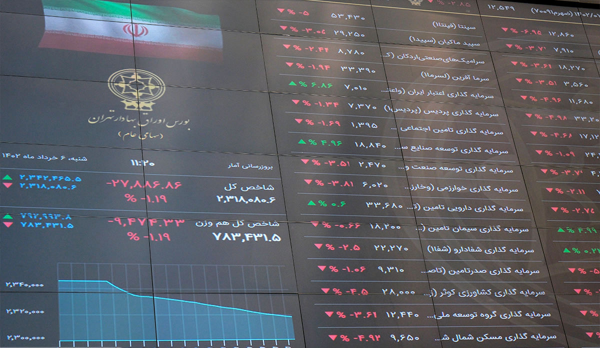 وضعیت صندوقها به هم ریخت/ بازدهی منفی اغلب صندوقهای سهامی