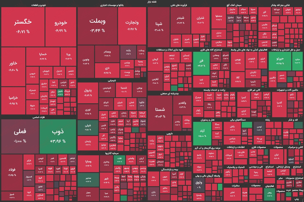 اثر تحولات بینالمللی در بورس/چرا بورس دوباره ریخت؟