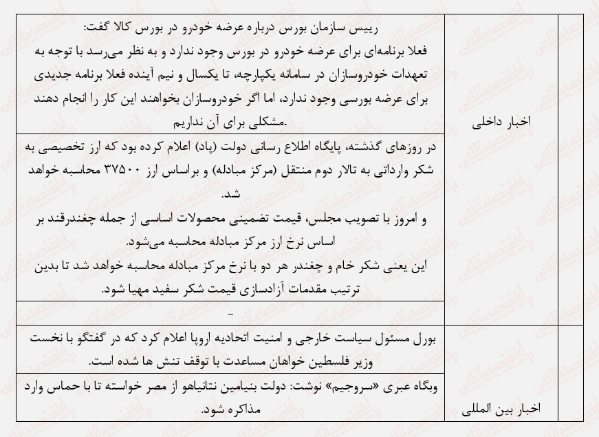 اثر تحولات بینالمللی در بورس/چرا بورس دوباره ریخت؟