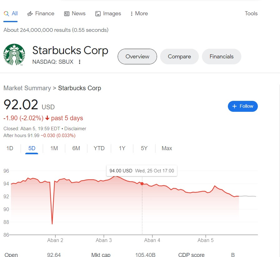 افت سهام مک دونالد و چند شرکت آمریکایی با تحریم محصول آنها از سوی مردم