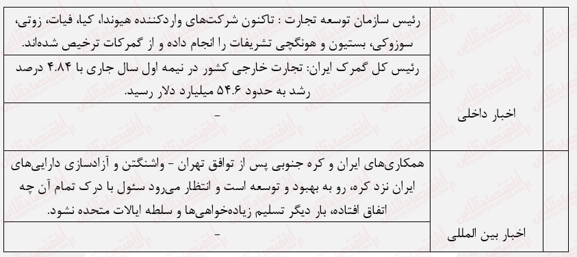 افزایش ارزش معاملات همگام با افزایش فشار فروش/ بورس اصلاح بیشتری میکند؟