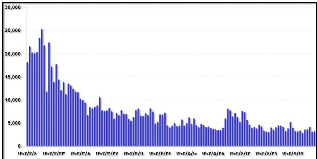 بورس کالای ایران , بورس , شرکت ملی صنایع پتروشیمی ,