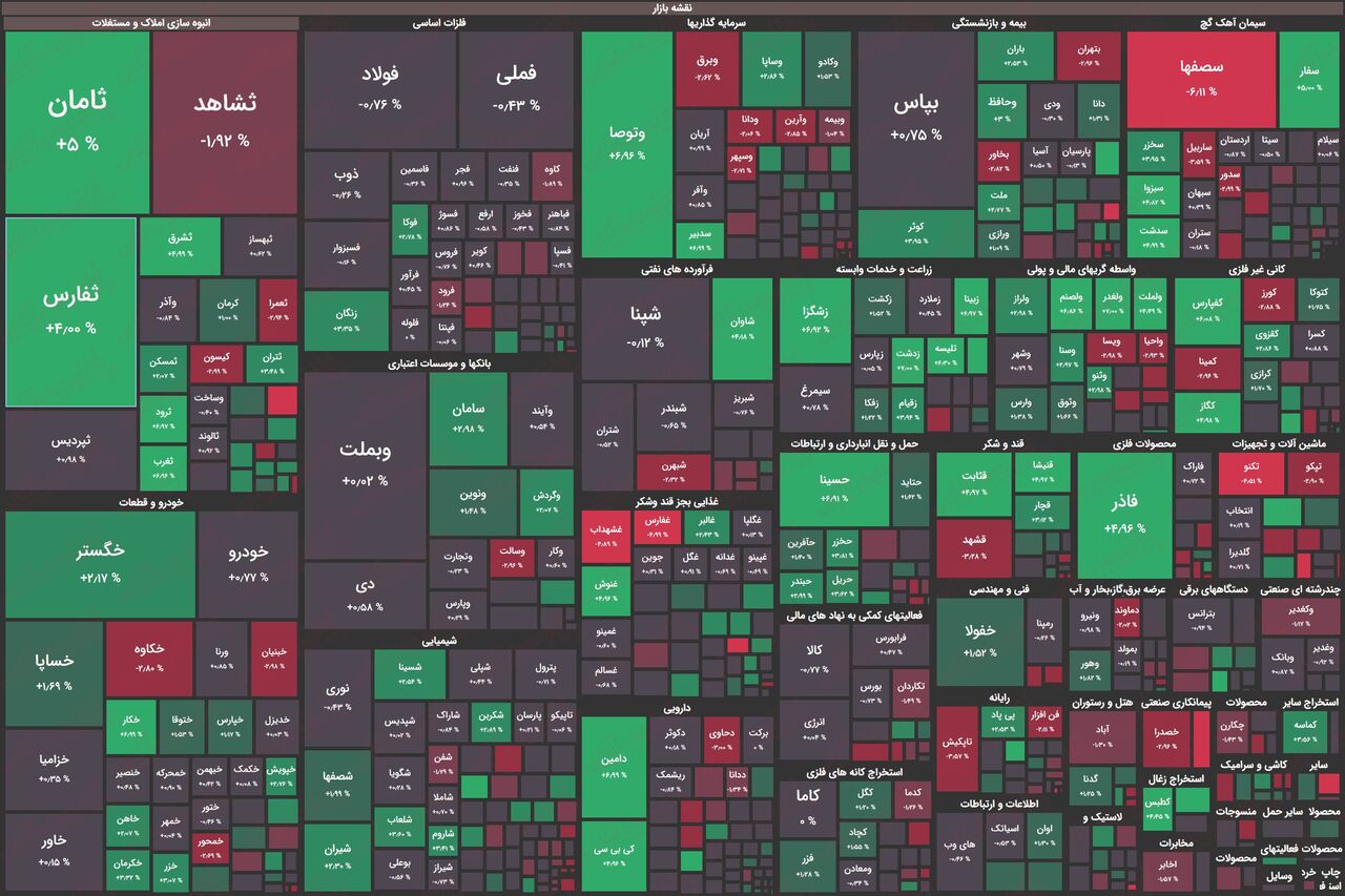 بورس در بیپولی لنگر گرفته است! روزهای خسته کننده ادامه دارد