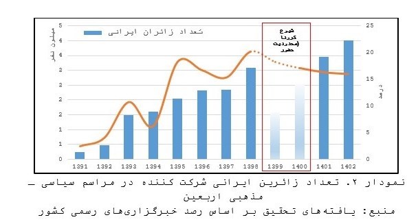 حذف دلار از مبادلات تجاری عراق چهتأثیری بر بازار ارز ایران دارد؟