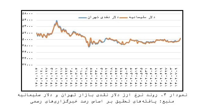 حذف دلار از مبادلات تجاری عراق چهتأثیری بر بازار ارز ایران دارد؟