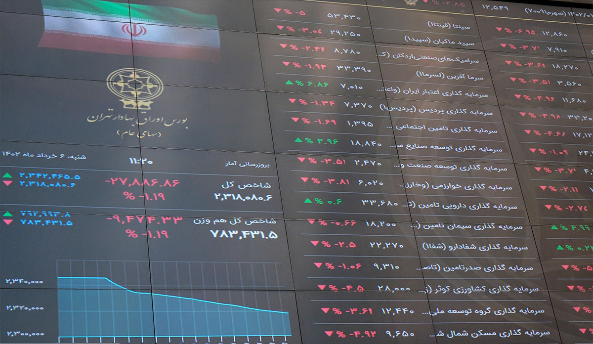 حرکت خلاف جهت صندوقهای طلا و سهامی!