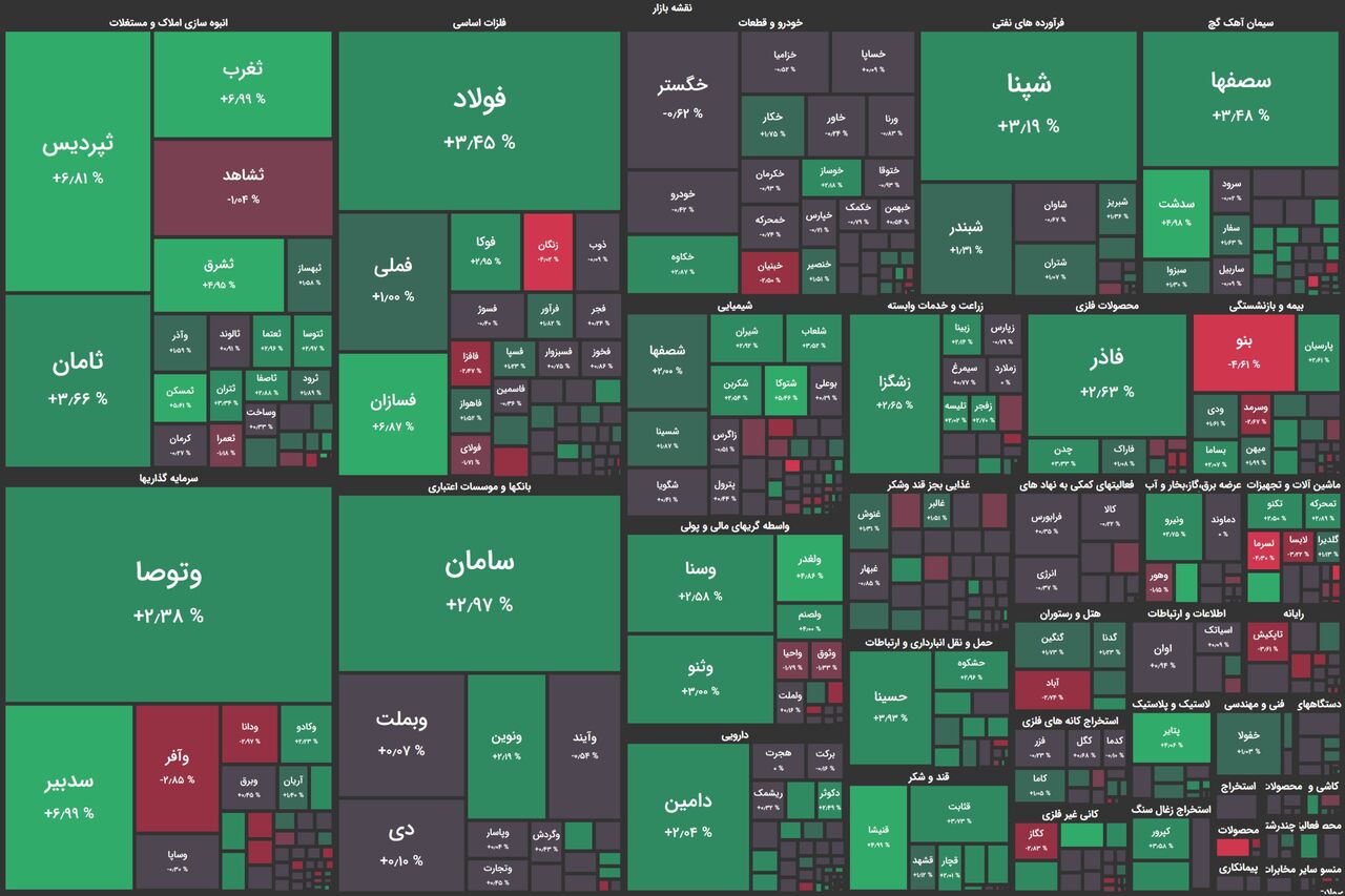 خودنمایی فولاد مبارکه اصفهان در ابتدای معاملات / شاخصهای بورسی رشد کردند