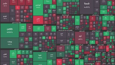 رشد بورس همراه با افزایش عرضهها در نیمه دوم معاملات