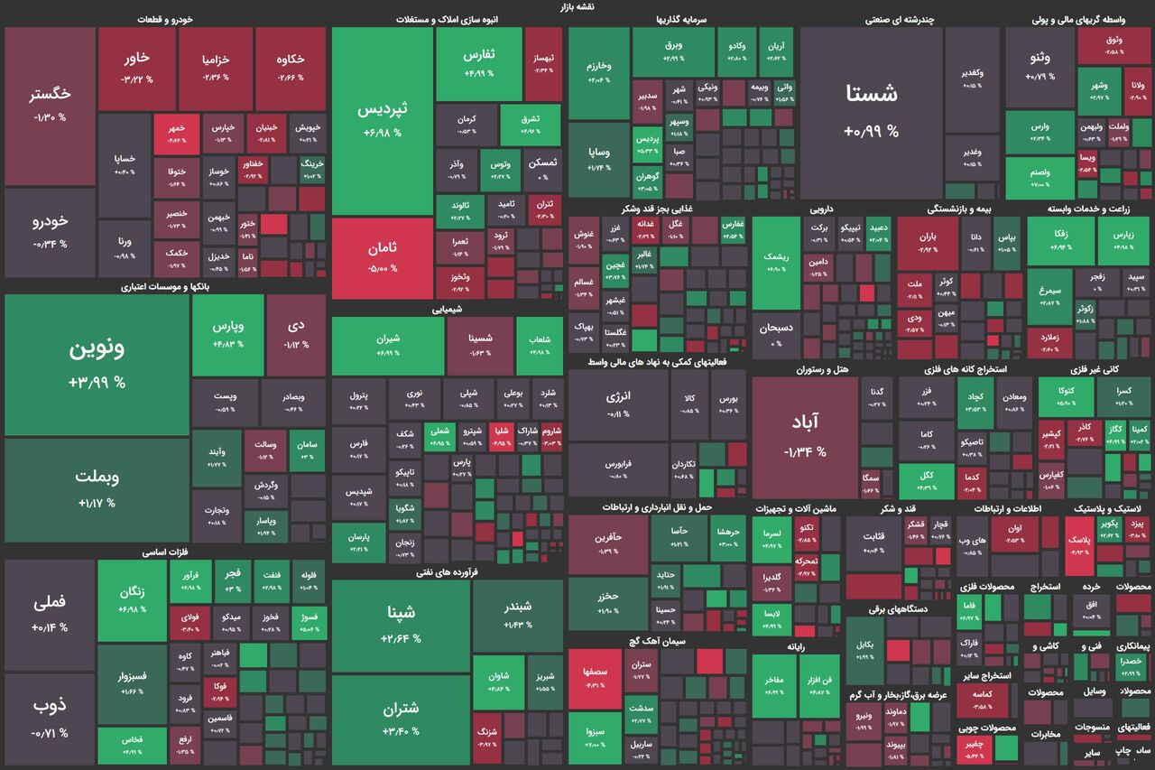 رشد بورس همراه با افزایش عرضهها در نیمه دوم معاملات