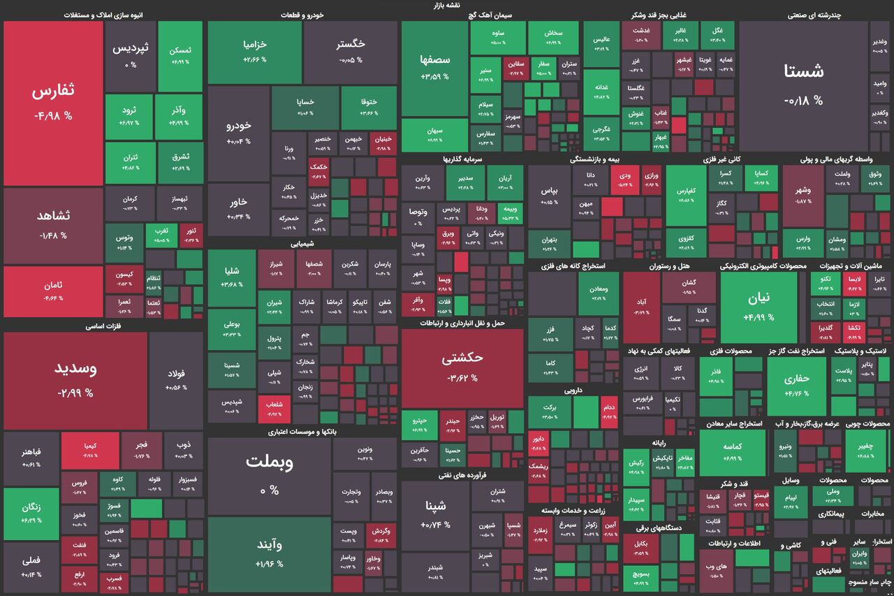 روز کم نوسان بورس با سبزپوشی شاخصهای بورسی