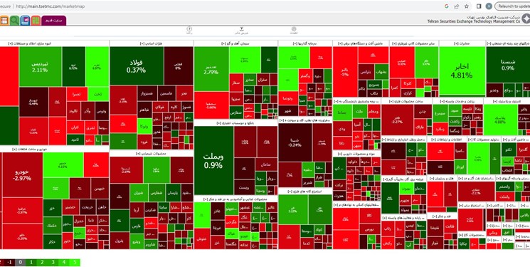 عقبگشت 210 واحدی شاخص بورس تهران