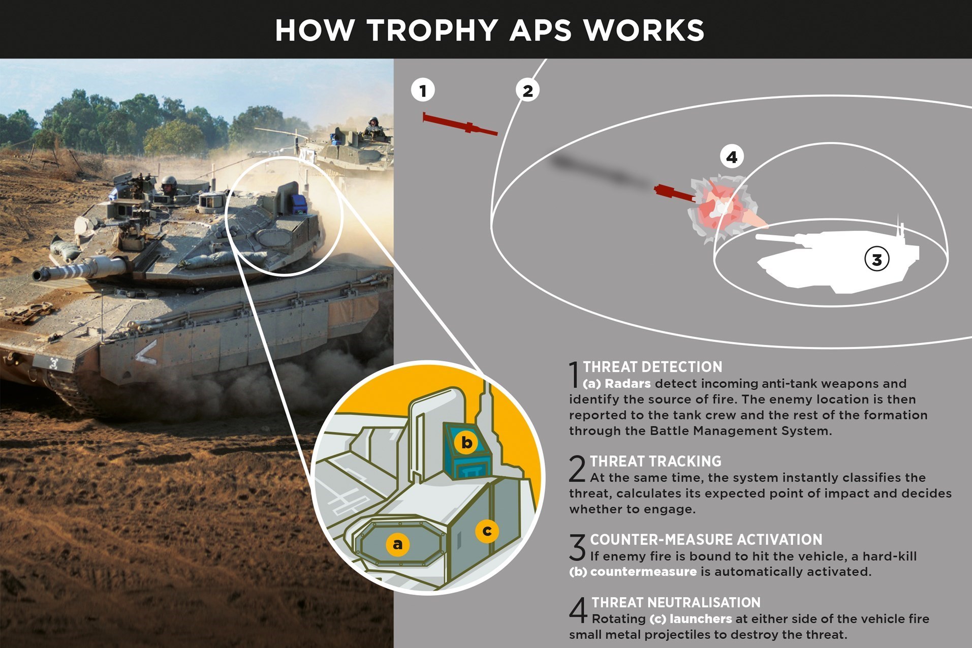 طوفان الاقصی , جنبش مقاومت اسلامی |حماس , کشور فلسطین , موشک , رژیم صهیونیستی (اسرائیل) ,