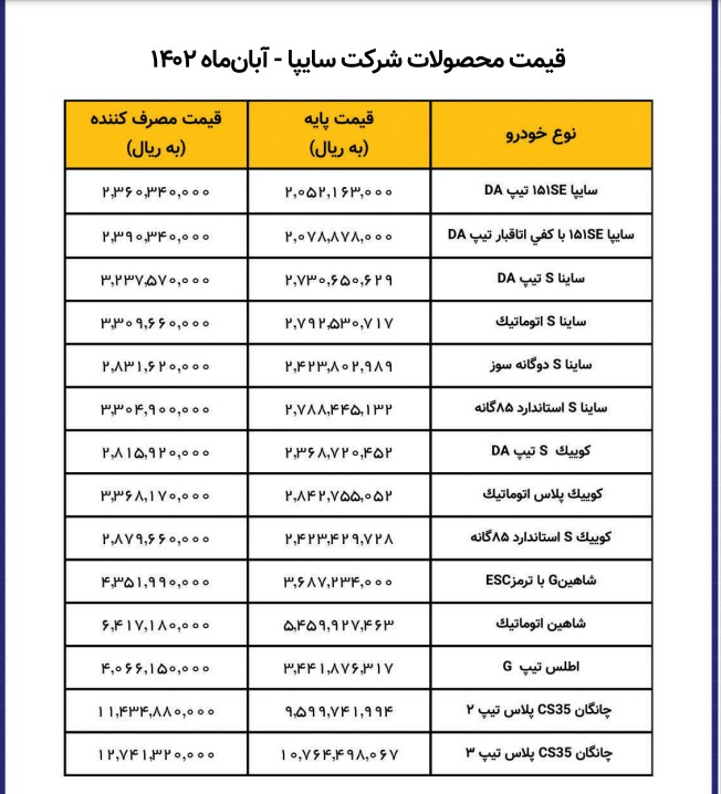 نرخهای جدید 14 محصول سایپا با چاشنی افزایش قیمت+جدول