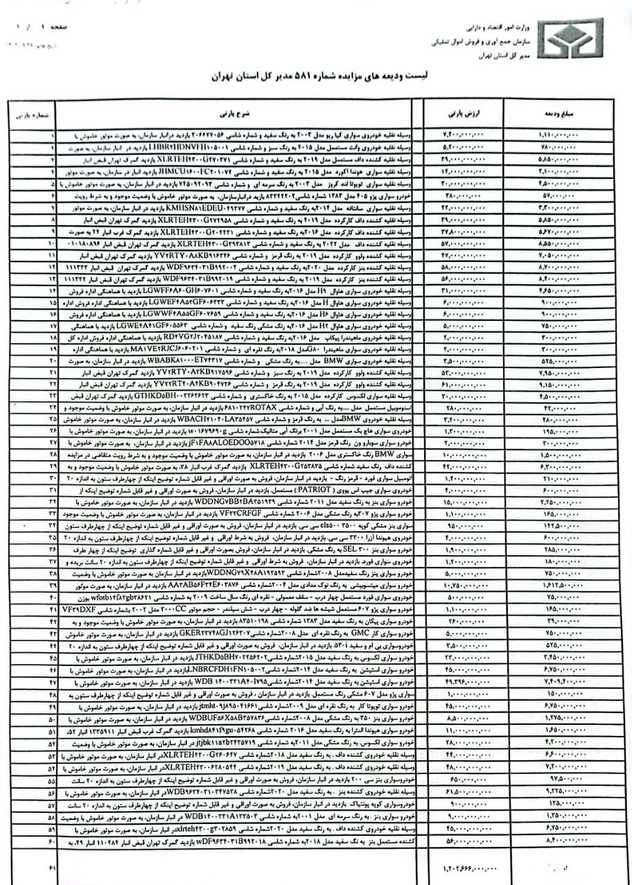 خودرو , سازمان جمعآوری و فروش اموال تملیکی ,