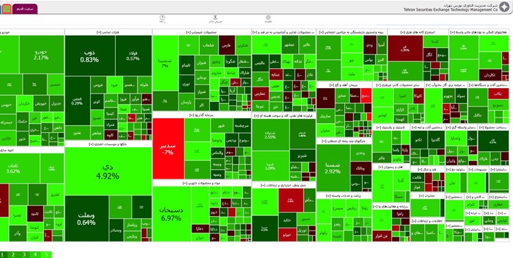 پذیرهنویسی حق تقدم 30 ناشر به شکل الکترونیکی انجام شد
