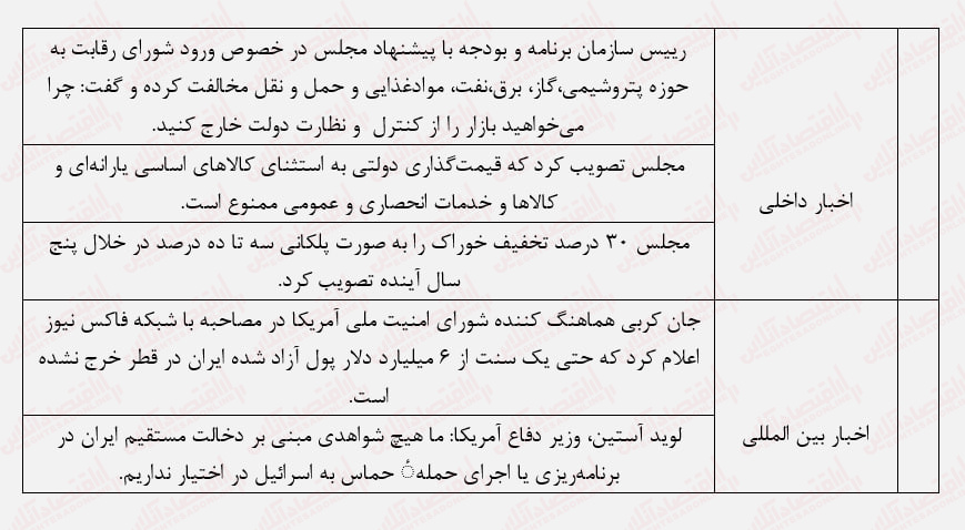 کاهش شدید ارزش معاملات در آخرین روز معاملاتی هفته/ بورس دوباره نزولی میشود؟