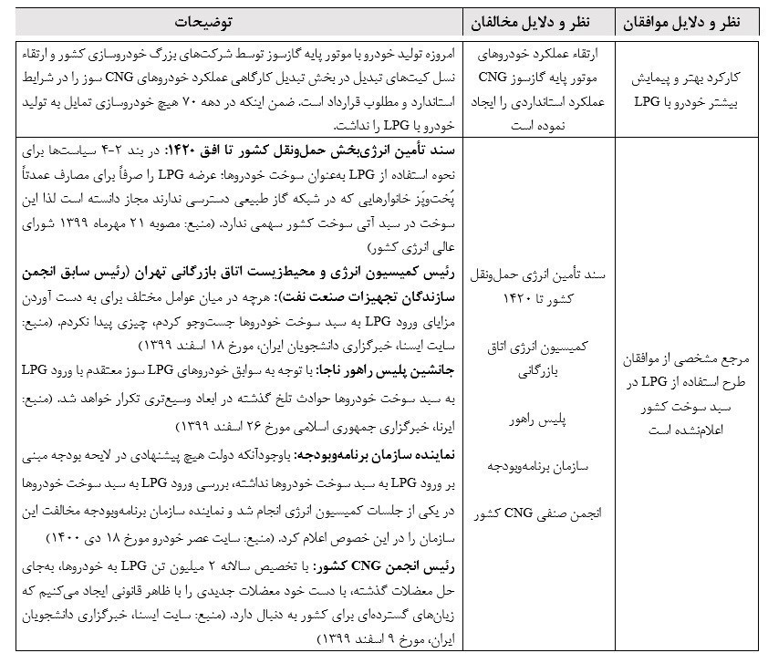 سوخت خودرو ,