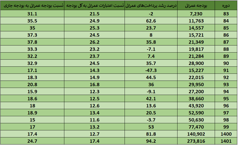 آثار عجیب بغض سیاسی و ژورنالیسم بر آرا و افکار یک اقتصاددان