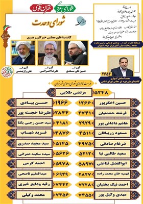 محمدباقر قالیباف , حداد عادل , شورای ائتلاف نیروهای انقلاب ,