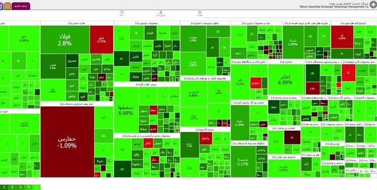 در هیات عالی واگذاری مصوب شد: واگذاری ریختهگری ماشینسازی تبریز و عرضه 10 درصد سهام آلومینای ایران