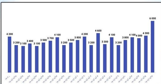 بورس , بازار سرمایه ,