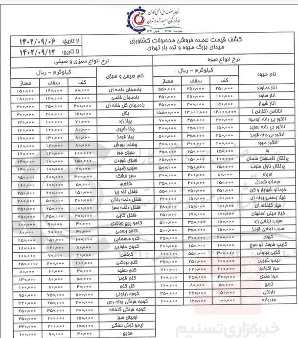 قیمت انواع میوه و صیفی در میادین میوه و ترهبار + جدول