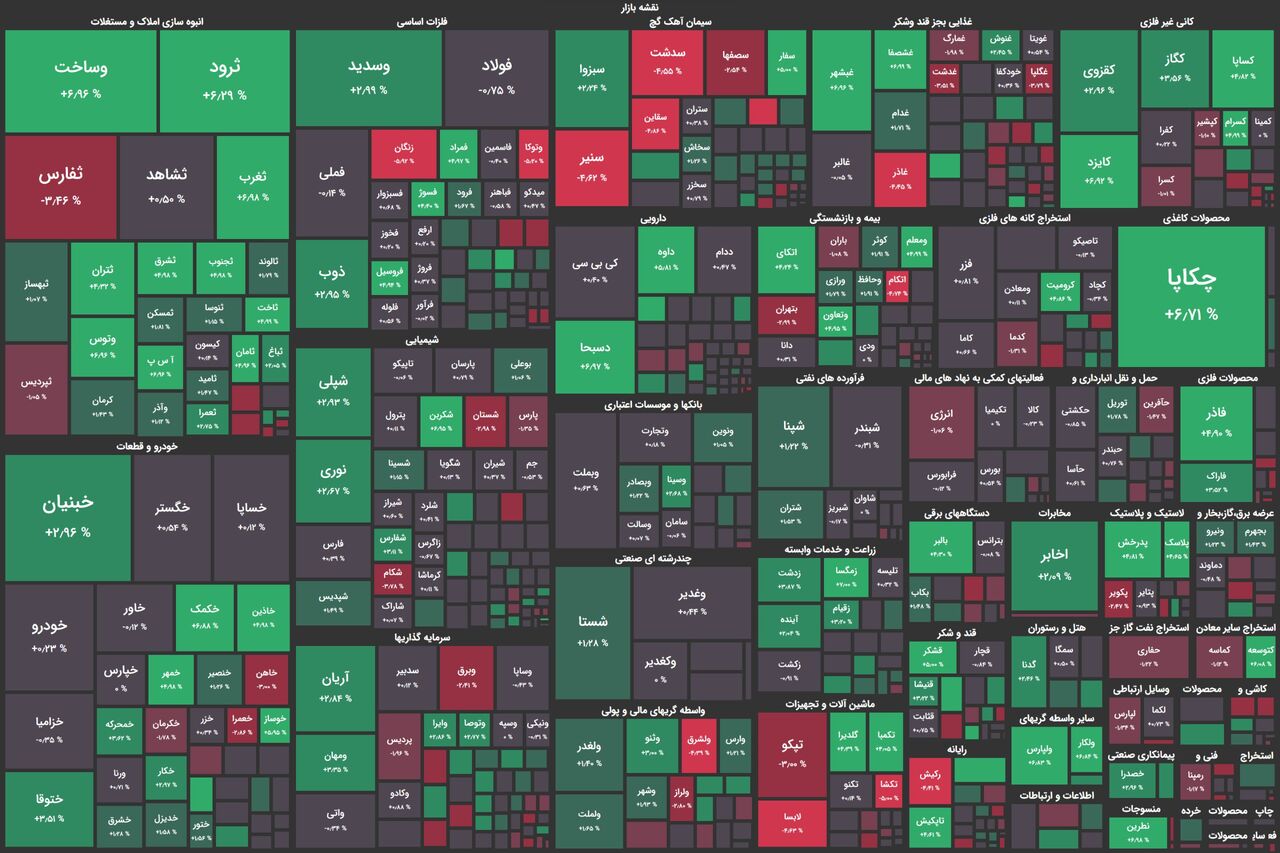 مثبت اما کمرمق / رشد اندک شاخص کل