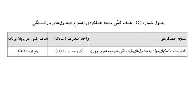 اصلاح صندوق بازنشستگی