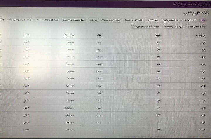 کالابرگ الکترونیک، در کنار یارانه نقدی آبان ماه شارژ نشد