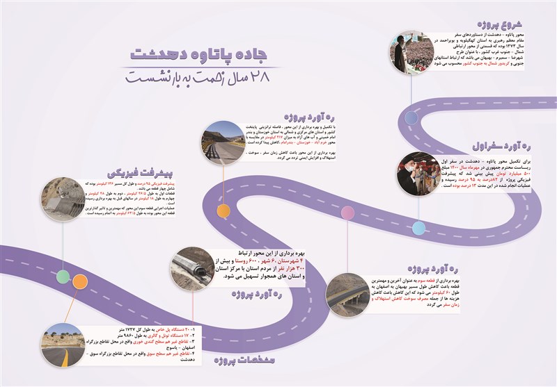 استانداری کهگیلویه و بویراحمد ,