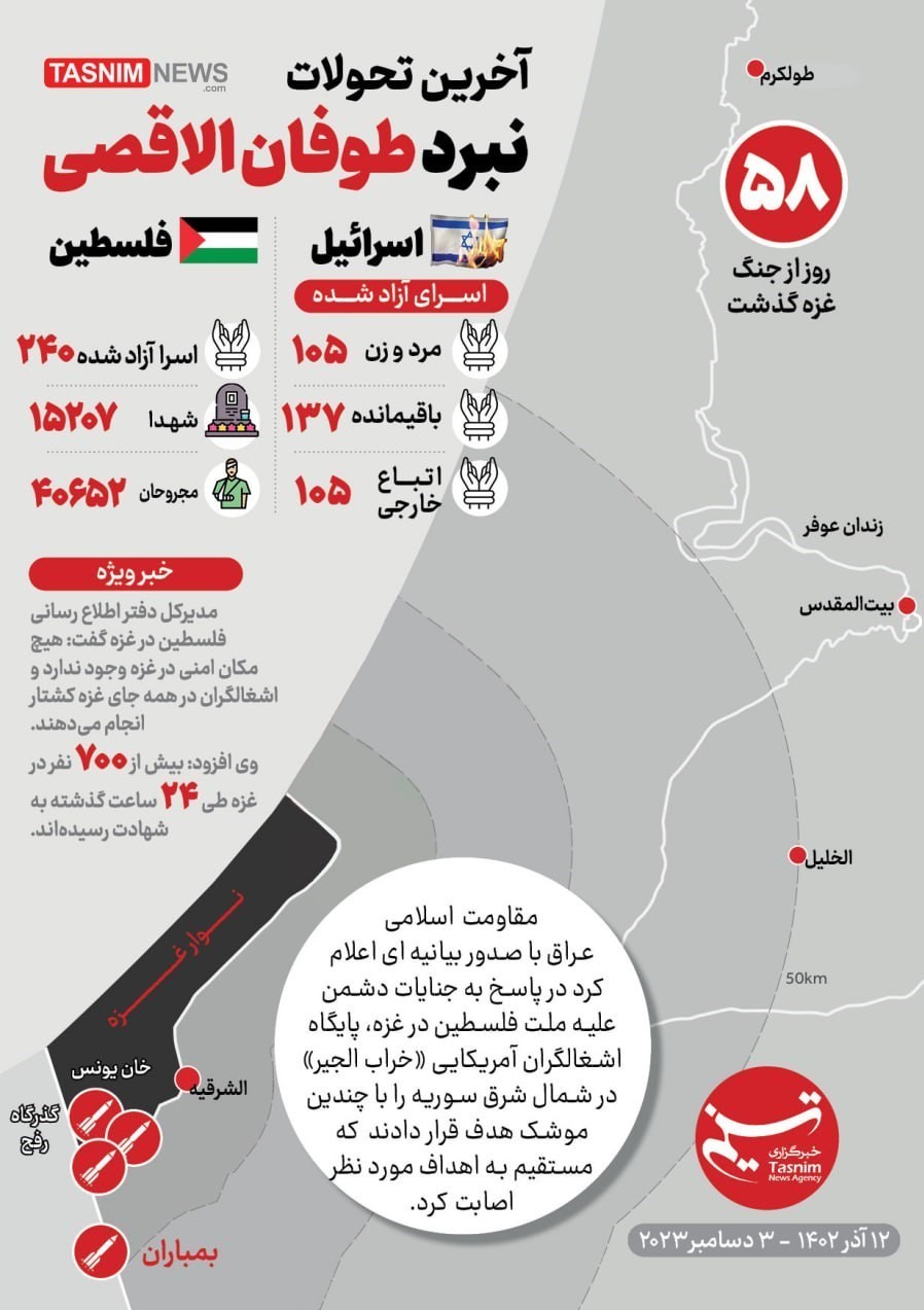 نوار غزه , رژیم صهیونیستی (اسرائیل) , عملیات طوفان الاقصی ,