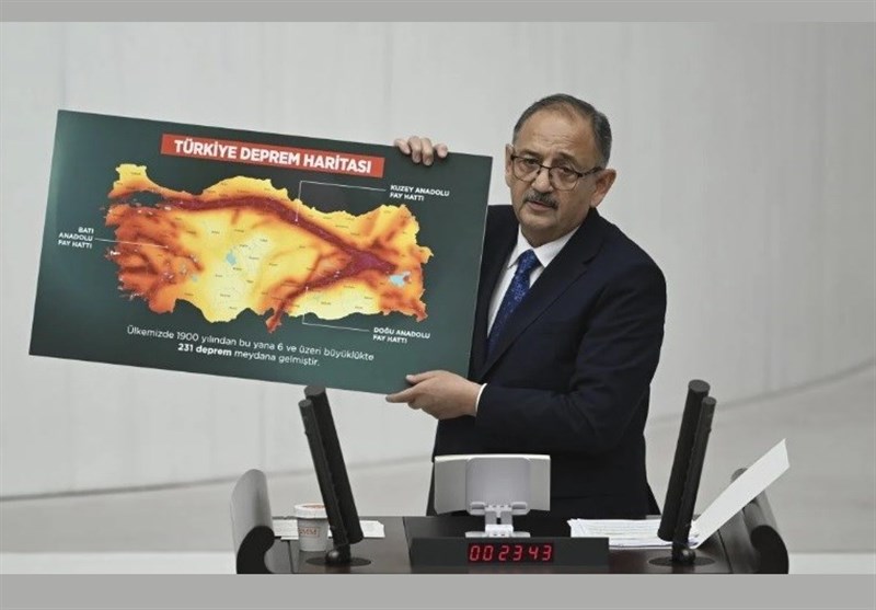 کشور ترکیه ,