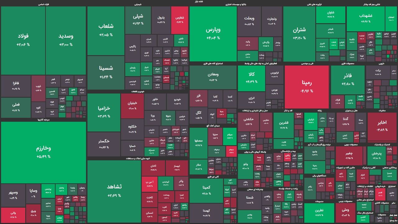 شاخص هموزن بدون تغییر / تاثیرگذاری شرکتهای «پالایش»