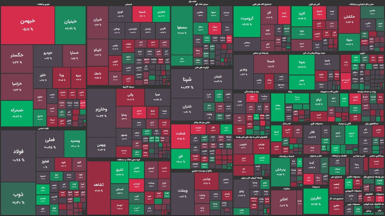 شاخصهای بورس در آخرین روز پاییز!