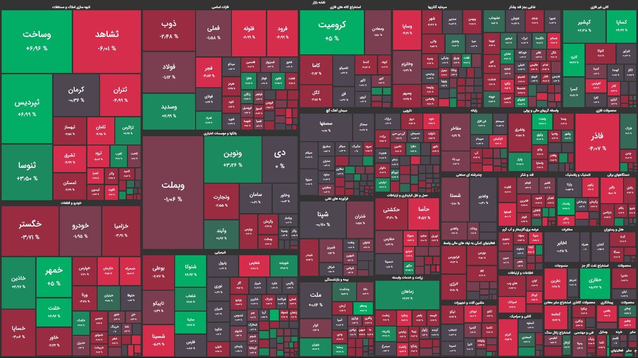 شاخصهای بورسی منفی، شاخص کل منفیتر!