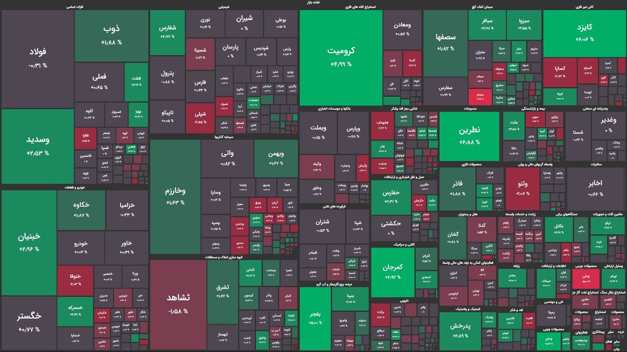 شروعی متفاوت برای بازار / رشد اندک شاخص کل