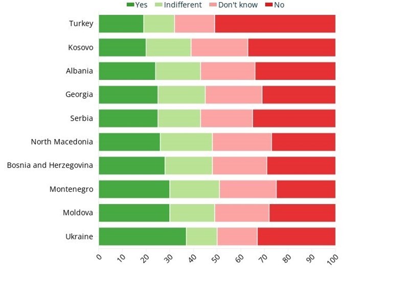 کشور ترکیه ,