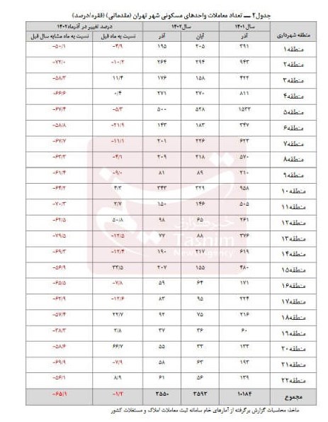 بازار مسکن ,