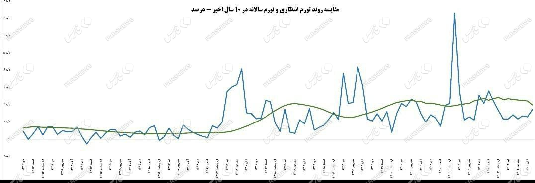 4 عامل اثرگذار بر دلار در بازگشت به کانال ۴۹ هزار تومان