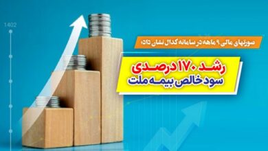 بیمه ملت طبق صورتهای مالی ۹ ماهه با رشد ۱۷۰ درصدی سود خالص همراه شد