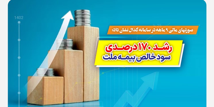 بیمه ملت طبق صورتهای مالی ۹ ماهه با رشد ۱۷۰ درصدی سود خالص همراه شد