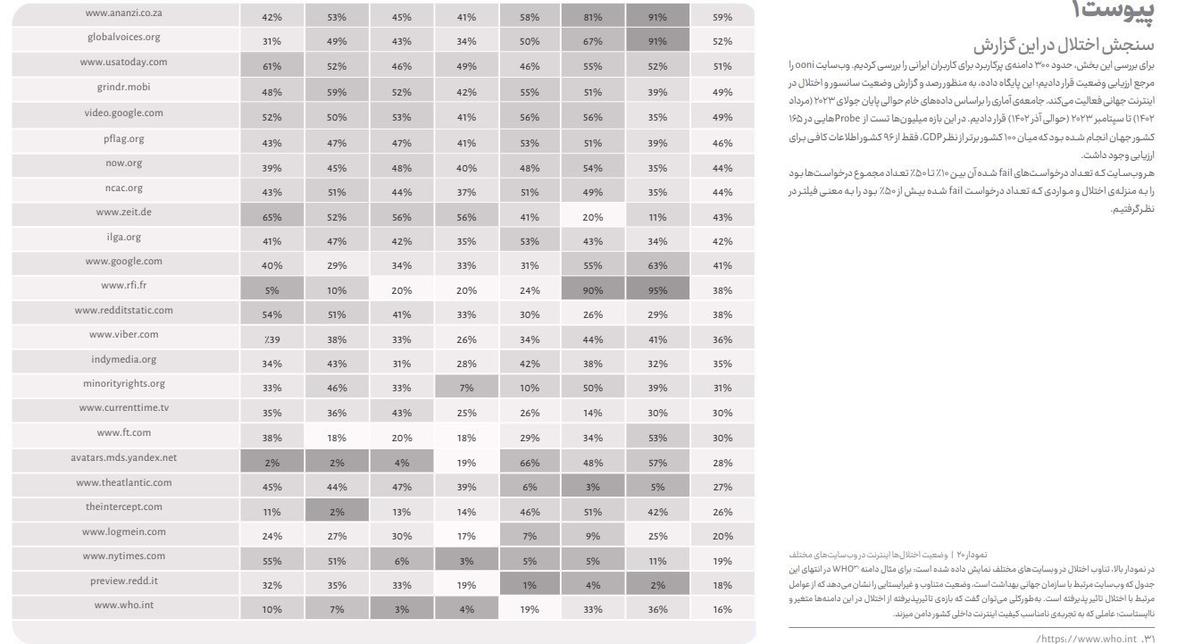 توصیه عجیب انجمن تجارت الکترونیک به بازگشایی سایتهای مستهجن و همجنسبازی