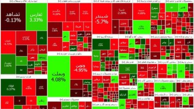 روز خوب گروههای انبوهسازی در منفی بورس