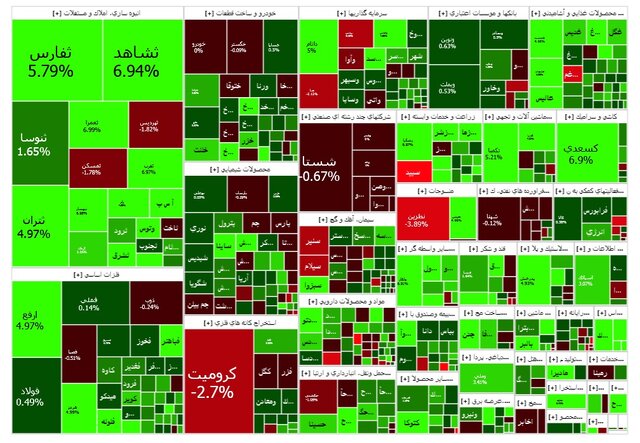 روز سبز گروههای املاک در بورس
