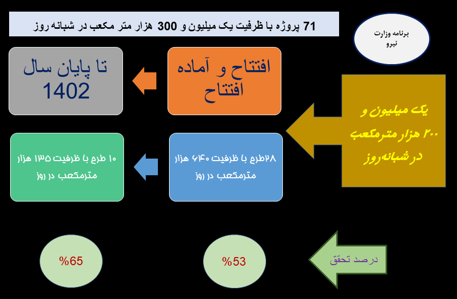«طلای سیاه» اینبار در خانه مردم کشف شد