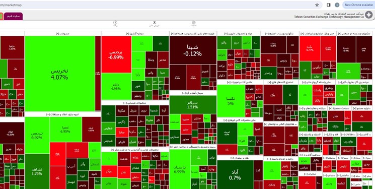 عقبنشینی 990 واحدی شاخص بورس تهران درآخر هفته