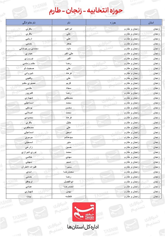 استانداری زنجان ,